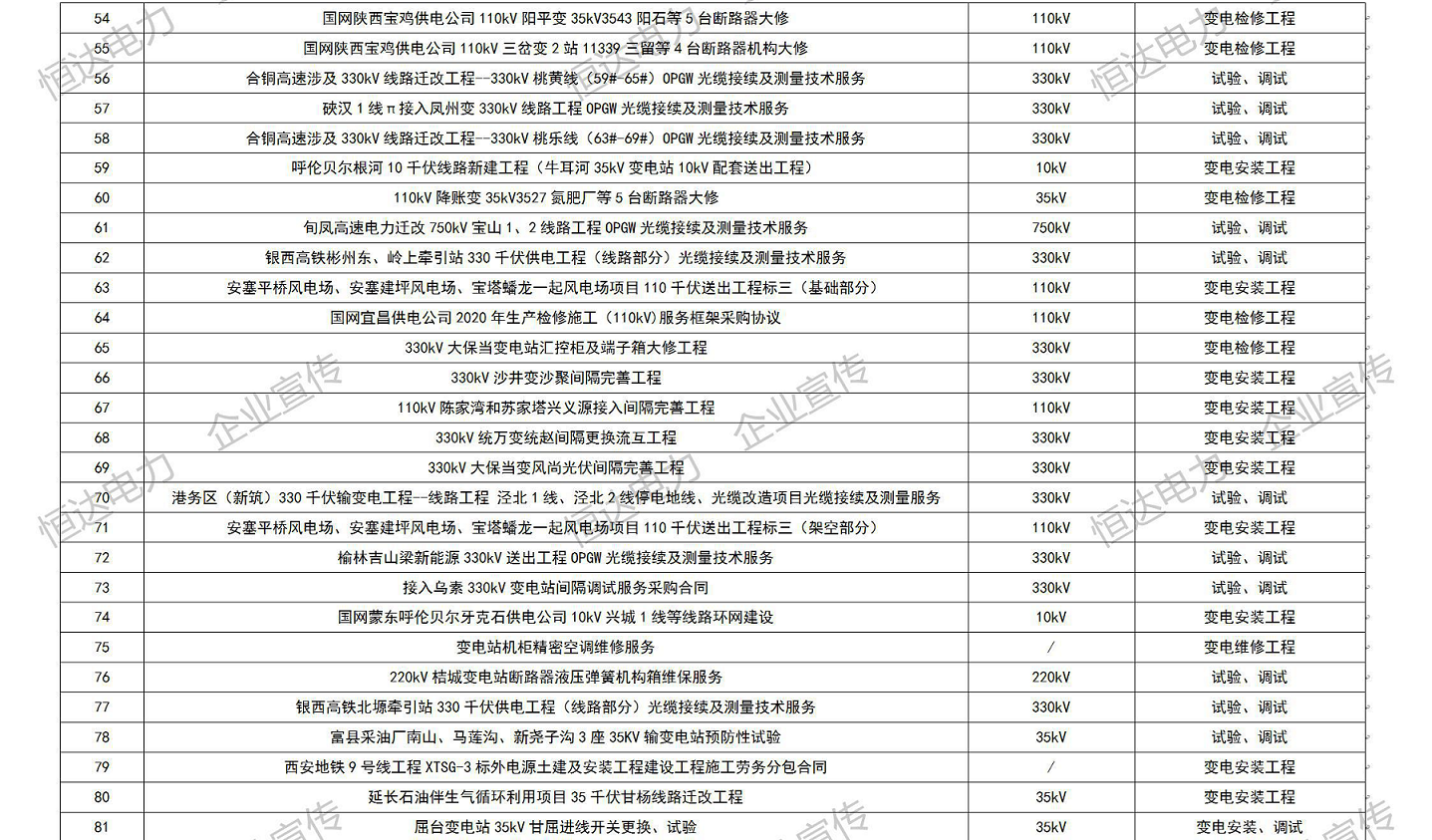 公司近三年部分业绩汇总表_03.png